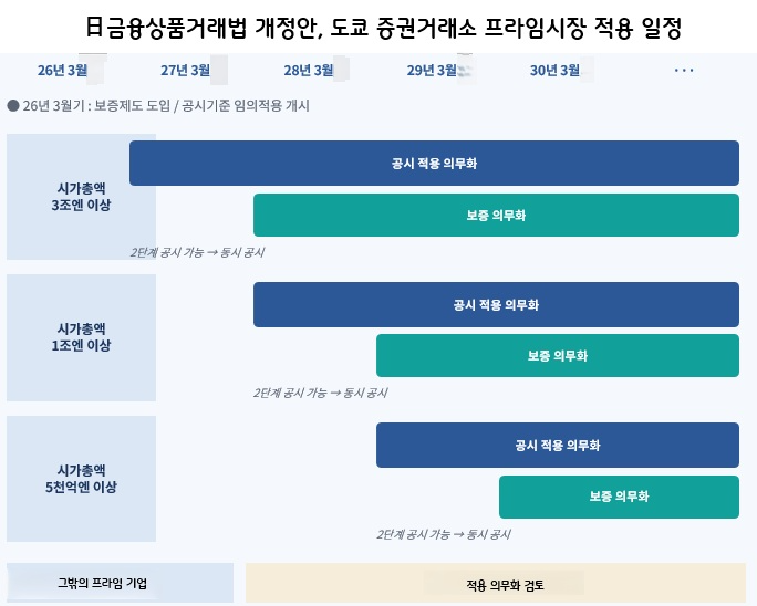 자료:일본 금융청