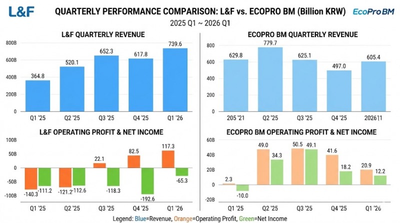 This infographic, originally published by Korea Financial Times, has been reconstructed using generative AI (Gemini).