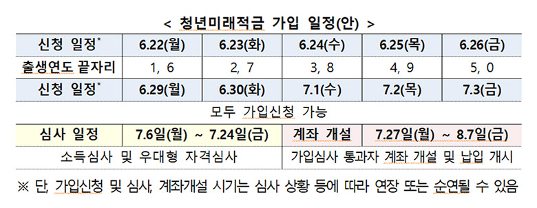 ▲자료: 금융위원회, 서민금융진흥원