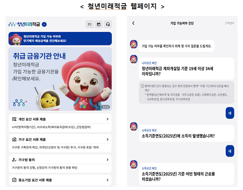 ▲자료: 금융위원회, 서민금융진흥원