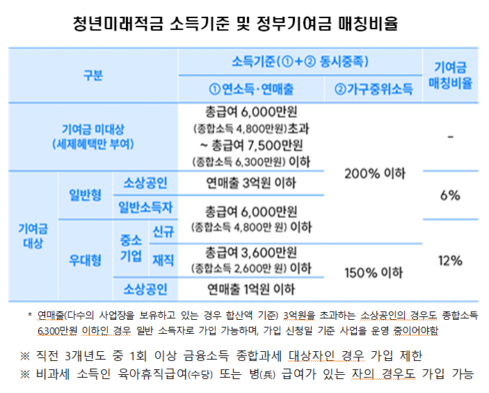 ▲자료: 금융위원회, 서민금융진흥원