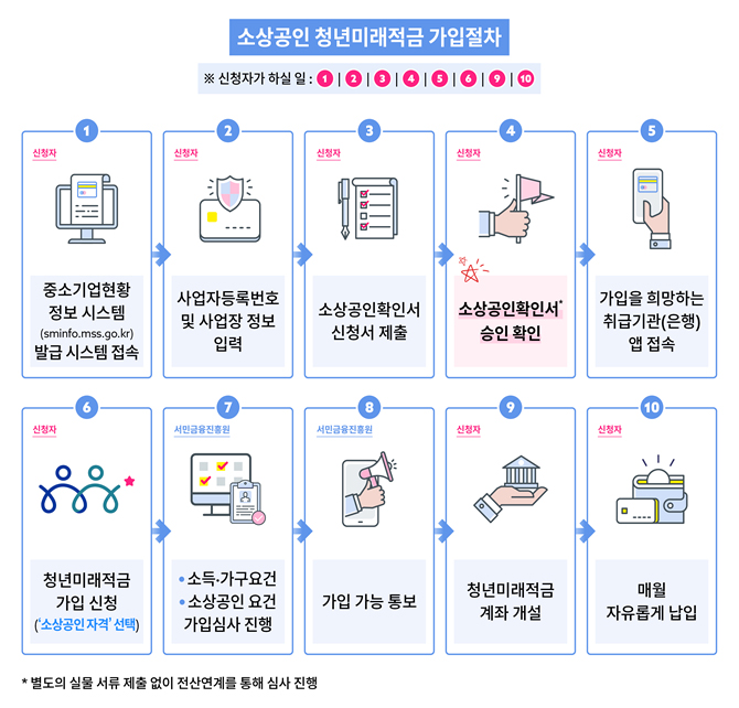 ▲자료: 금융위원회, 서민금융진흥원