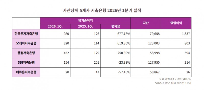 자료=각 사 검토보고서. 정리=옥준석 기자