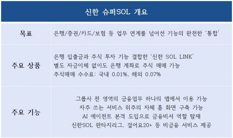 신한 슈퍼SOL 개편 내용