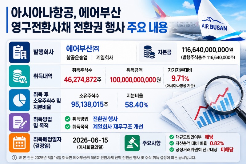 자료 출처 = 금융감독원 전자공시시스템(DART) / 기사의 이해를 돕기 위해 AI로 제작한 이미지입니다.