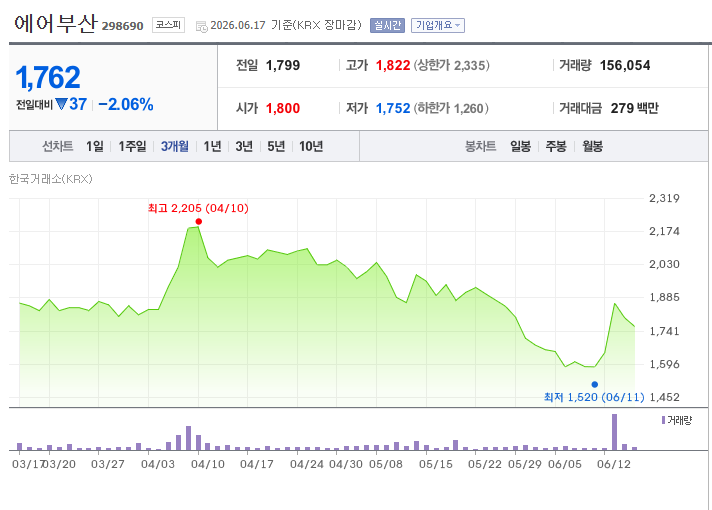 자료 출처 = KRX, 네이버증권