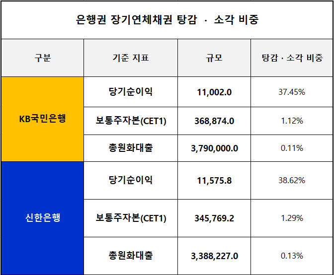 단위 : 억 원