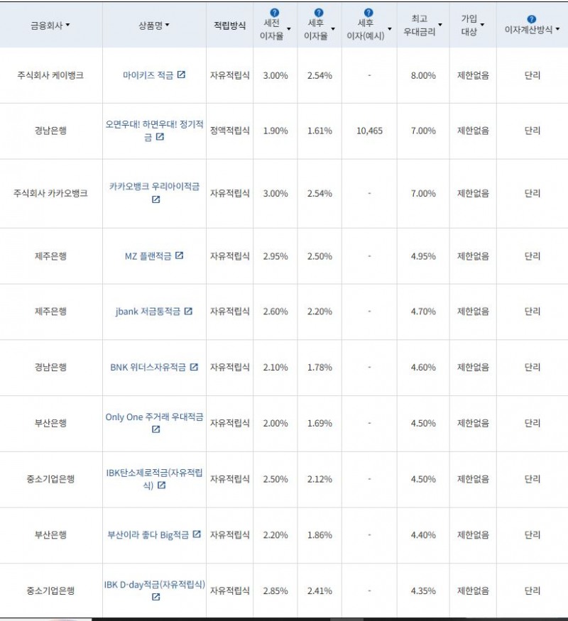 6월 4주 최고 우대금리 상위 정기적금 상품 / 자료=금융감독원(12개월, 월 10만원 예치 시)