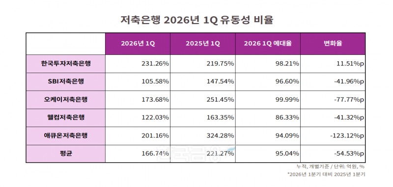 자료=각 사 통일경영공시보고서. 정리=옥준석 기자