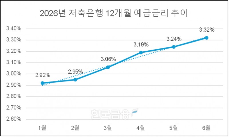 자료=저축은행중앙회. 정리=옥준석 기자.