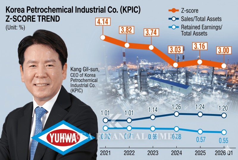 This infographic, originally published by Korea Financial Times, has been reconstructed using generative AI (Gemini).