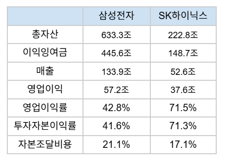 자료=더 컴퍼스