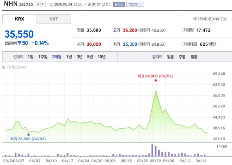 자료=한국거래소
