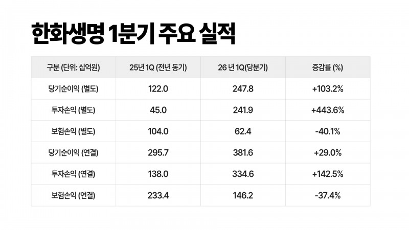 자료=금융감독원 공시