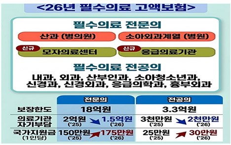 ▲자료: 보건복지부