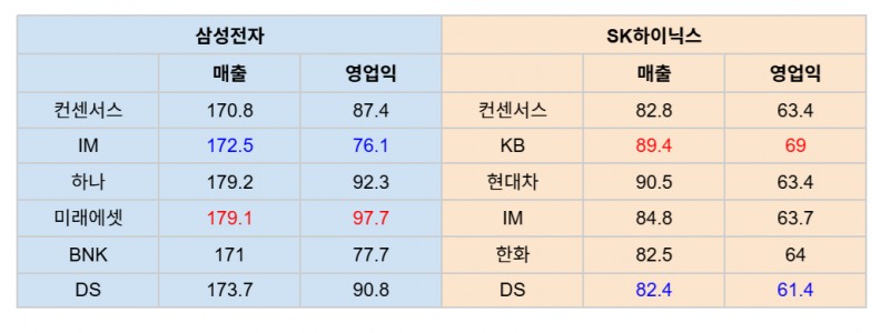 2026년 2분기 실적 추정치. 단위=조원