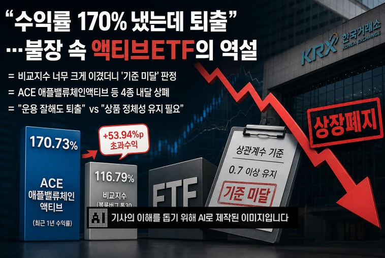 "수익률 170% 냈는데 퇴출"…불장 속 액티브ETF의 역설