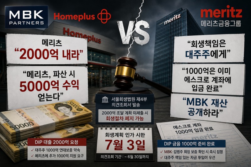홈플러스와 메리츠의 갈등이 고조되고 있다. /사진=생성형AI