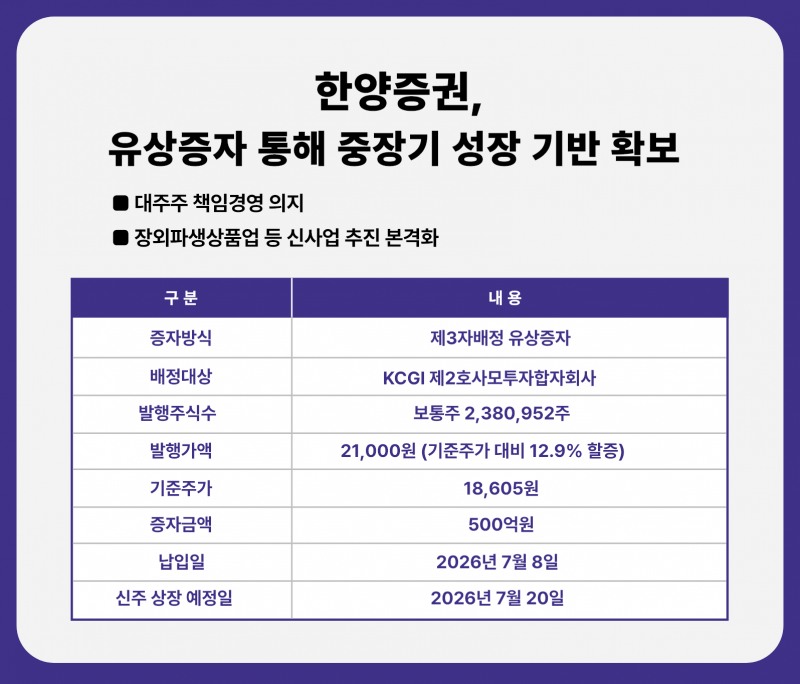 자료제공= 한양증권(2026.06.25)