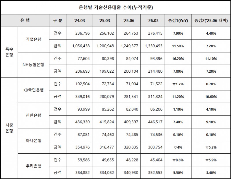 단위 : 억 원