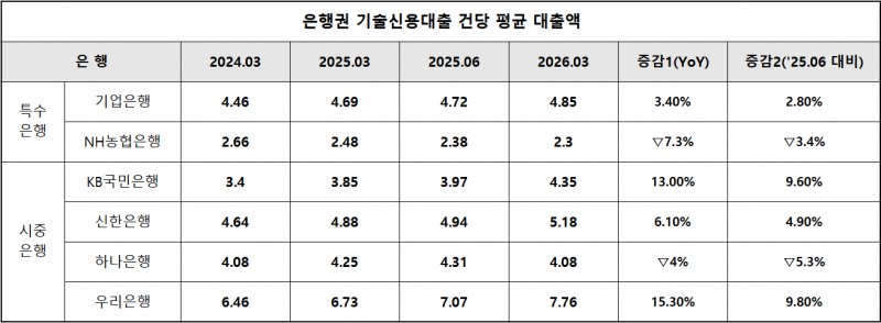 단위 : 억 원