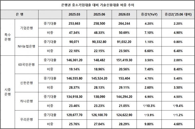 단위 : 십 억 원