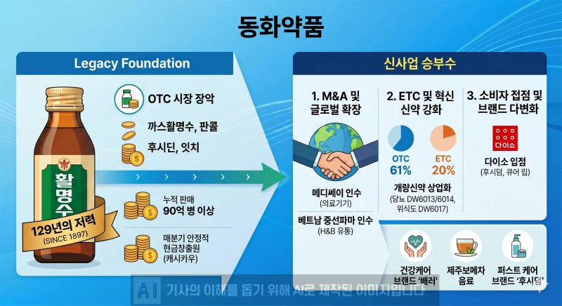 ▲ 동화약품 그래픽 = 제미나이