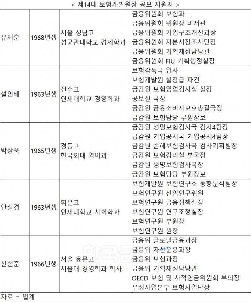 자료 = 한국금융 DB, 업계