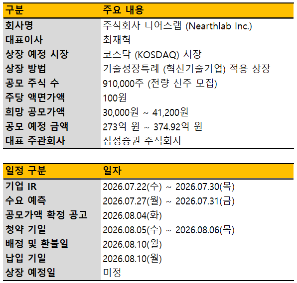 니어스랩 기업공개(IPO) 관련 내용./출처=더 컴퍼스(THE COMPASS)