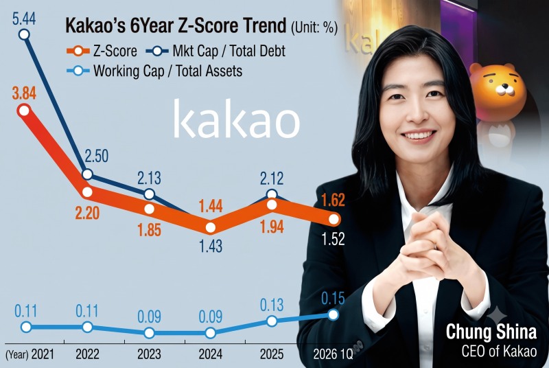 This infographic, originally published by Korea Financial Times, has been reconstructed using generative AI / Data Source = The Compass etc.