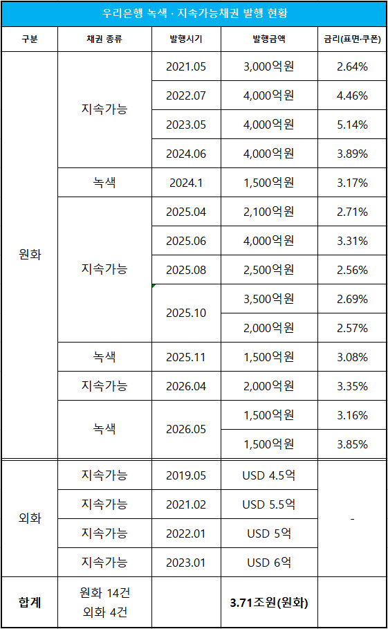 출처 : 한국거래소 등