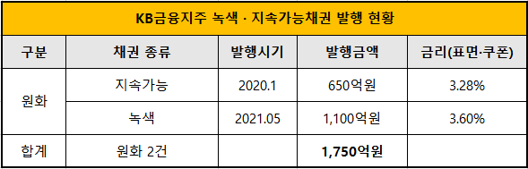 출처 : 한국거래소 등