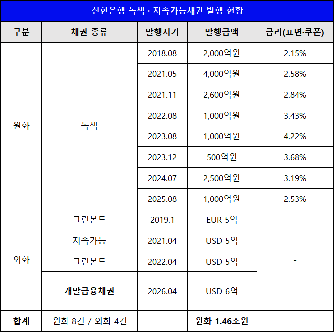 출처 : 한국거래소 등