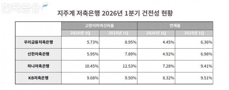 자료=각 사 통일경영공시 보고서. 정리=옥준석 기자