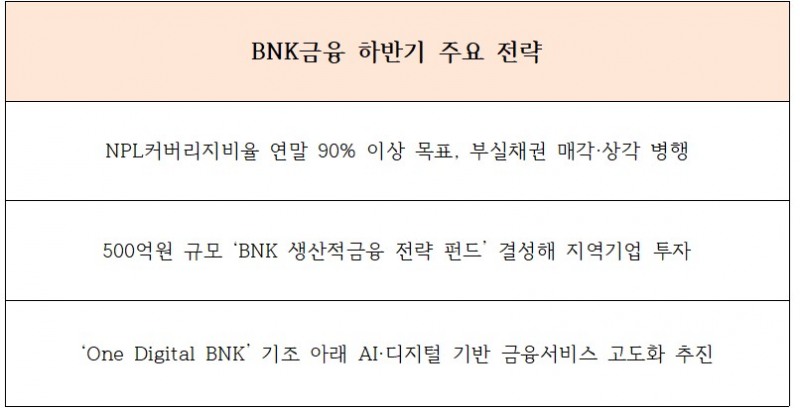BNK금융 하반기 주요 전략
