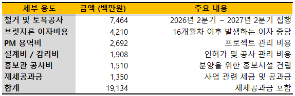 상지건설 유상증자 및 자금사용 계획./출처=한국금융신문, 금융감독원 전자공시