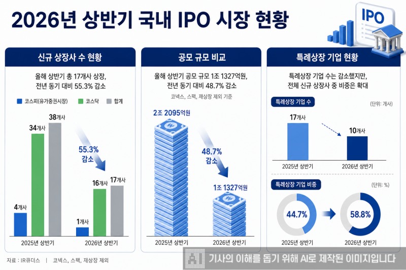 그래픽= 생성형 AI