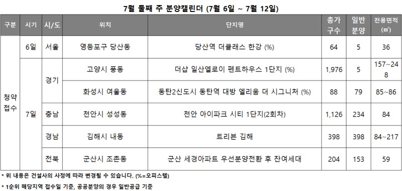 7월 2주 분양캘린더. /자료제공=리얼투데이