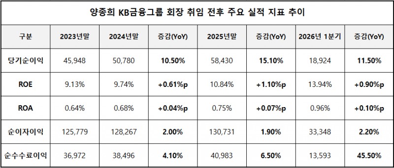 단위 : 억 원