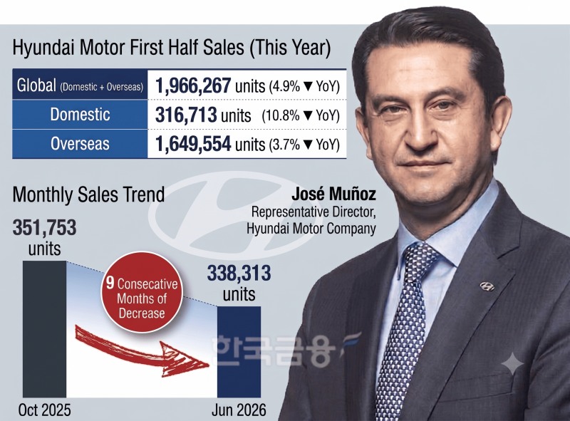 This infographic, originally published by Korea Financial Times, has been reconstructed using generative AI.