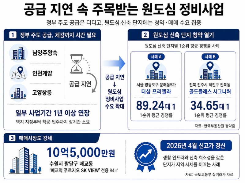 공급 지연 속 주목받는 원도심 정비사업. /자료제공=국토교통부 실거래가