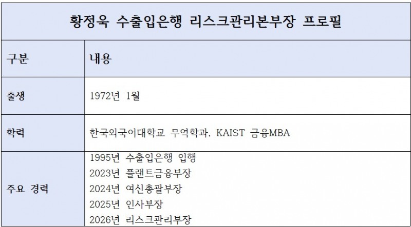 황정욱 수출입은행 신임 본부장 프로필