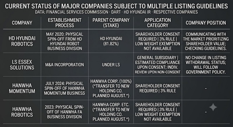 This Table, originally published by Korea Financial Times, has been reconstructed using generative AI.
