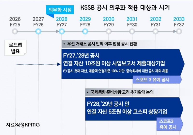 ESG보고서, '착한 이야기' 넘어 '회계장부'된다