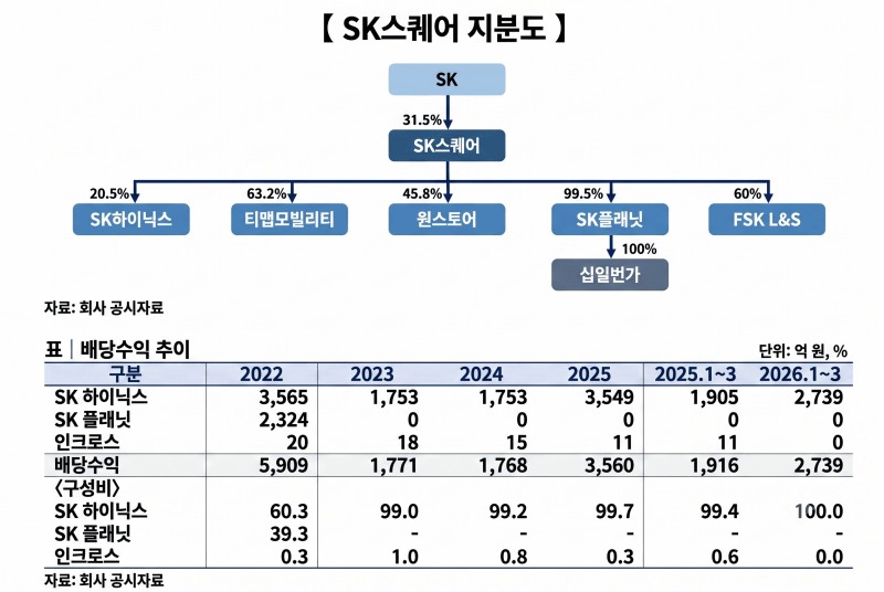 출처 = 나이스신용평가, 금융감독원 전자공시