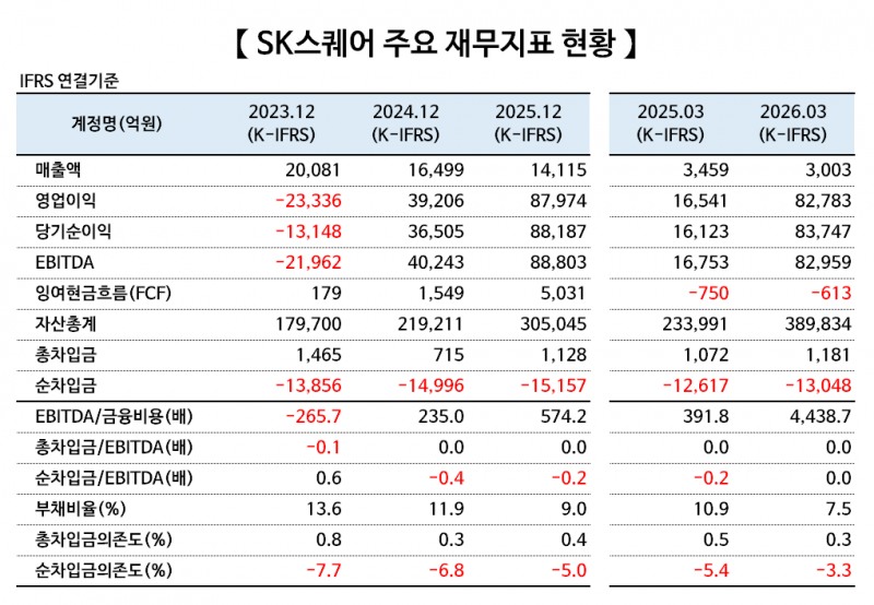 * 출처 = 금융감독원 전자공시시스템(DART), 나이스신용평가