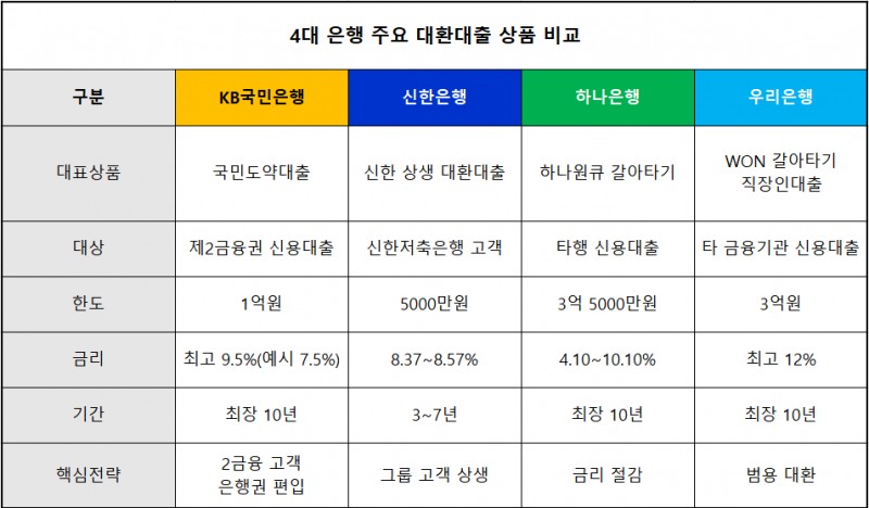 출처 = 각 사