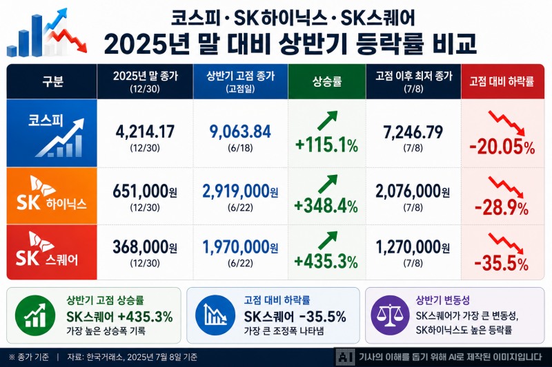 출처 = 증권정보포털 세이브로