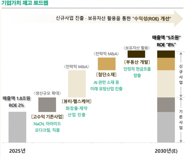 태광산업 2026년 기업가치제고계획 자료