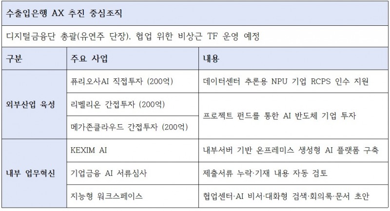 수출입은행 AX 추진 주요 전략 및 로드맵